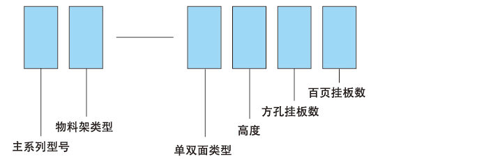 KM-2222移动型物料整理架(图3)