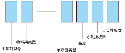 KM-2342移动型物料整理架(图3)